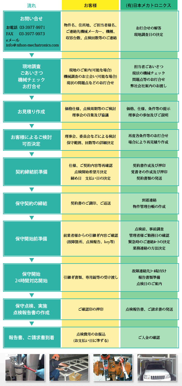 メンテナンス契約までの流れ